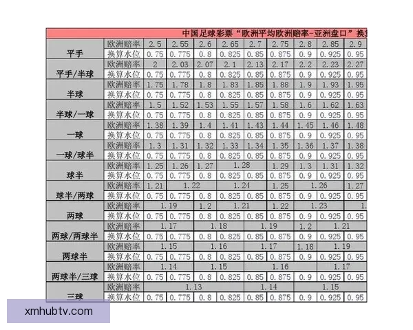 世界杯投注盘口分析技巧 如何精准把握赛事赔率与盘口变化