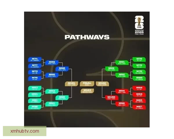 美加墨世界杯赛前全方位竞猜与胜负走势深度分析