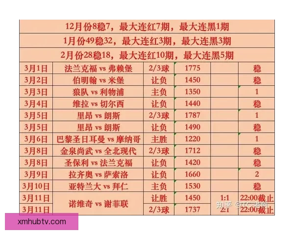 世界杯竞猜赔率最新查询分析助你精准预测赛事走势