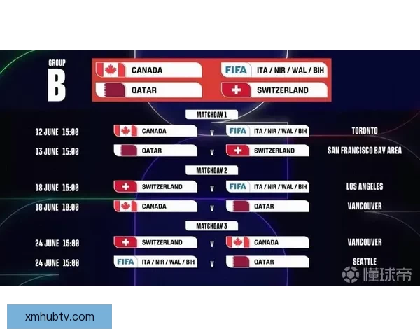 2026年世界杯完整赛程安排及各大赛事精彩看点全解析