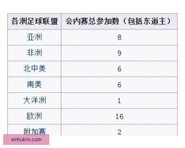 2026年世界杯完整赛程安排及各大赛事精彩看点全解析