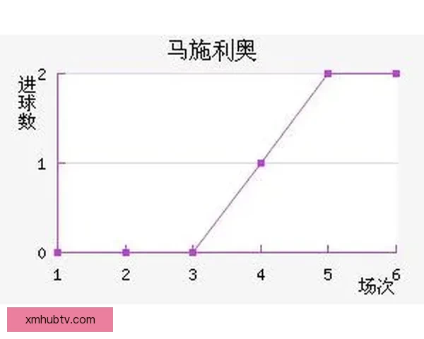 足球竞猜精准预测技巧 揭秘如何分析比赛走势和比分走势