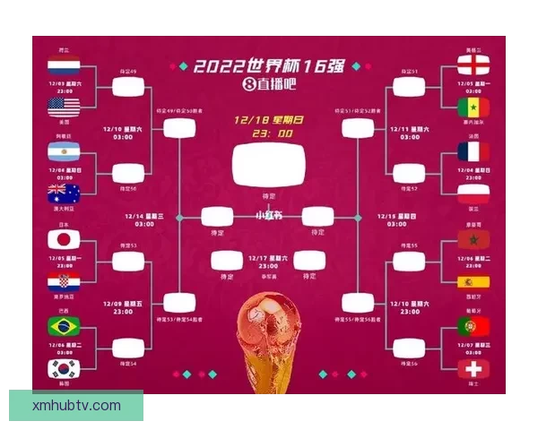 2026年世界杯实力排名分析各队强弱对比与晋级预测