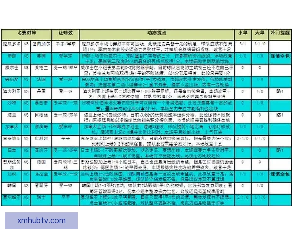 世界杯竞猜赛事全攻略解析助你精准预测每场比赛胜负